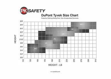 Dupont Tyvek TY122S Coverall Suit (1414)